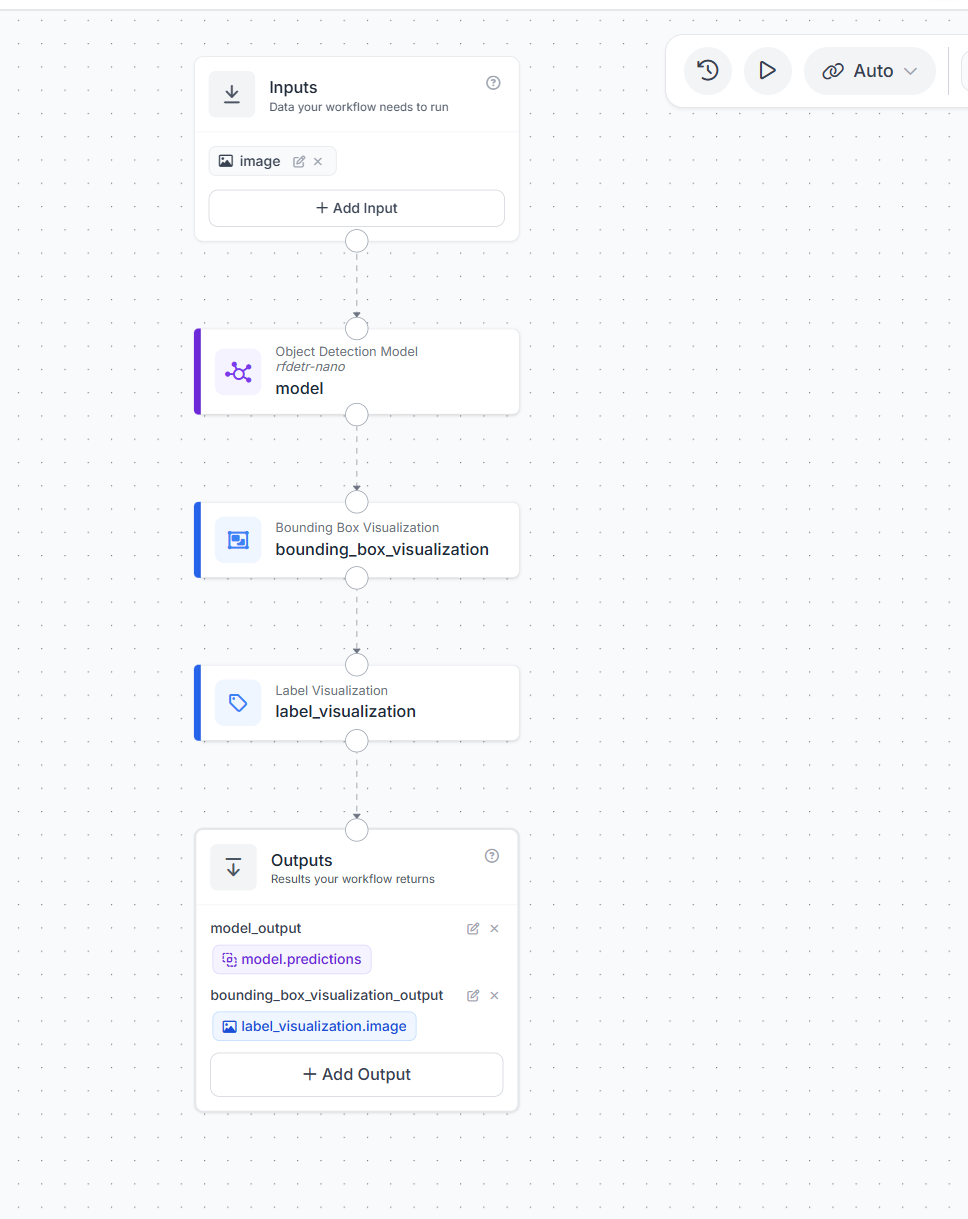Workflow 完整格式